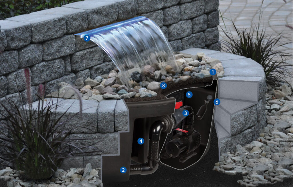 Formal Spillway System